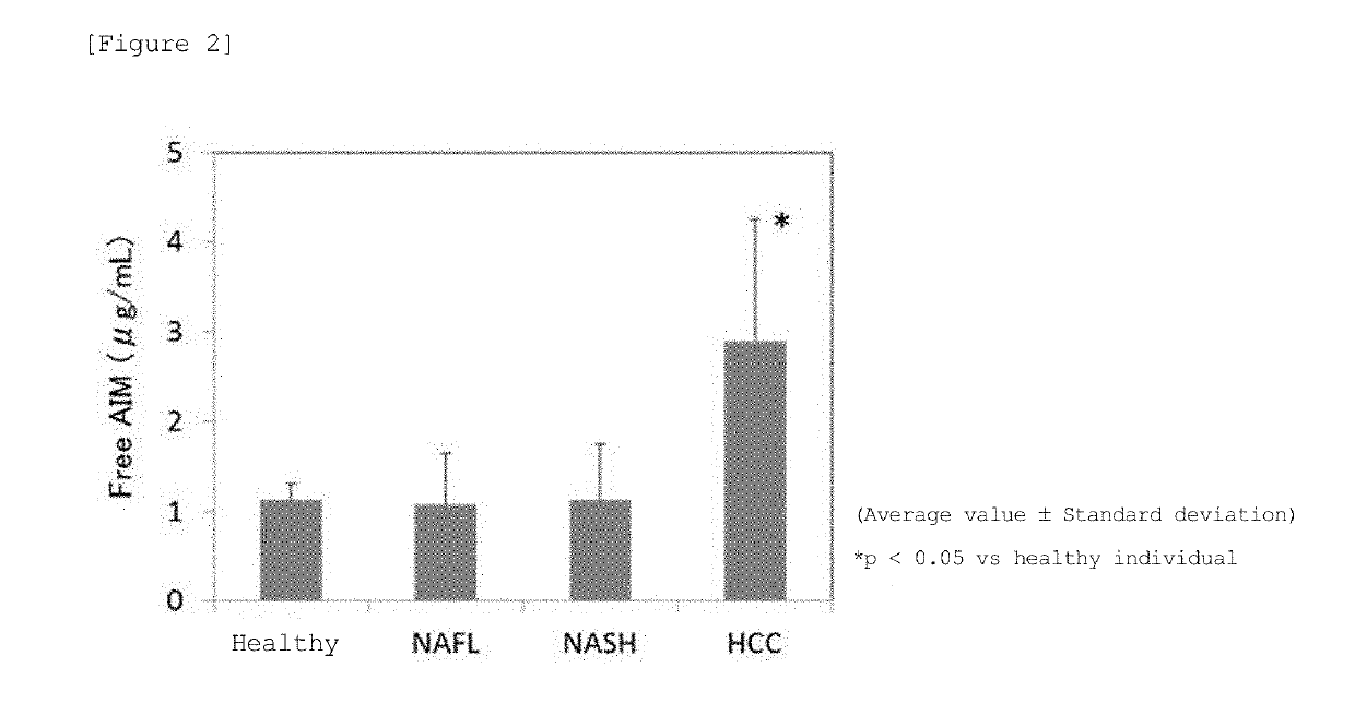 Method for examining liver cancer