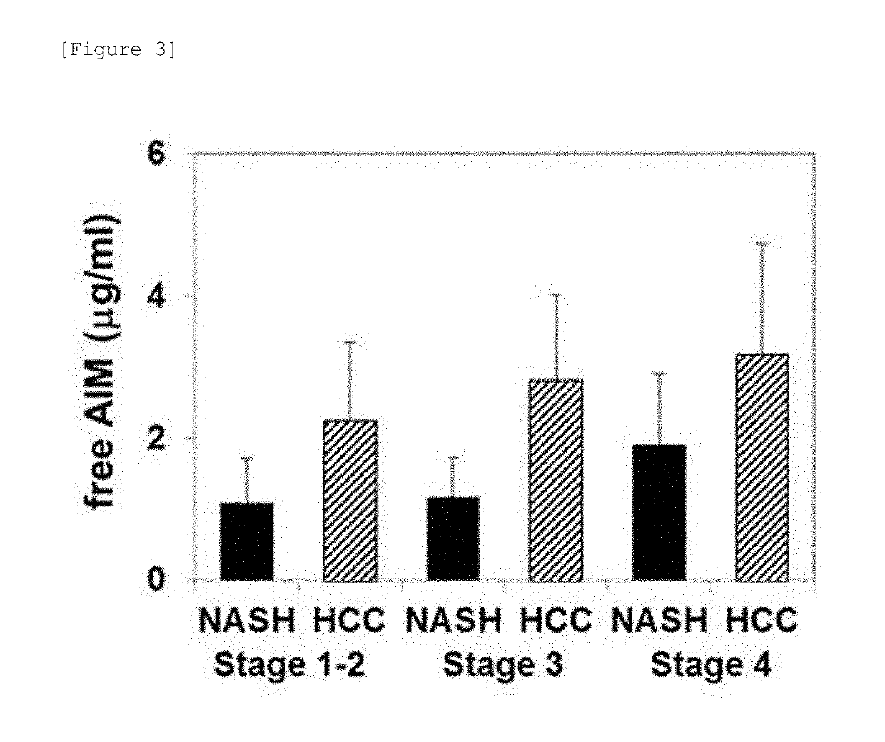 Method for examining liver cancer