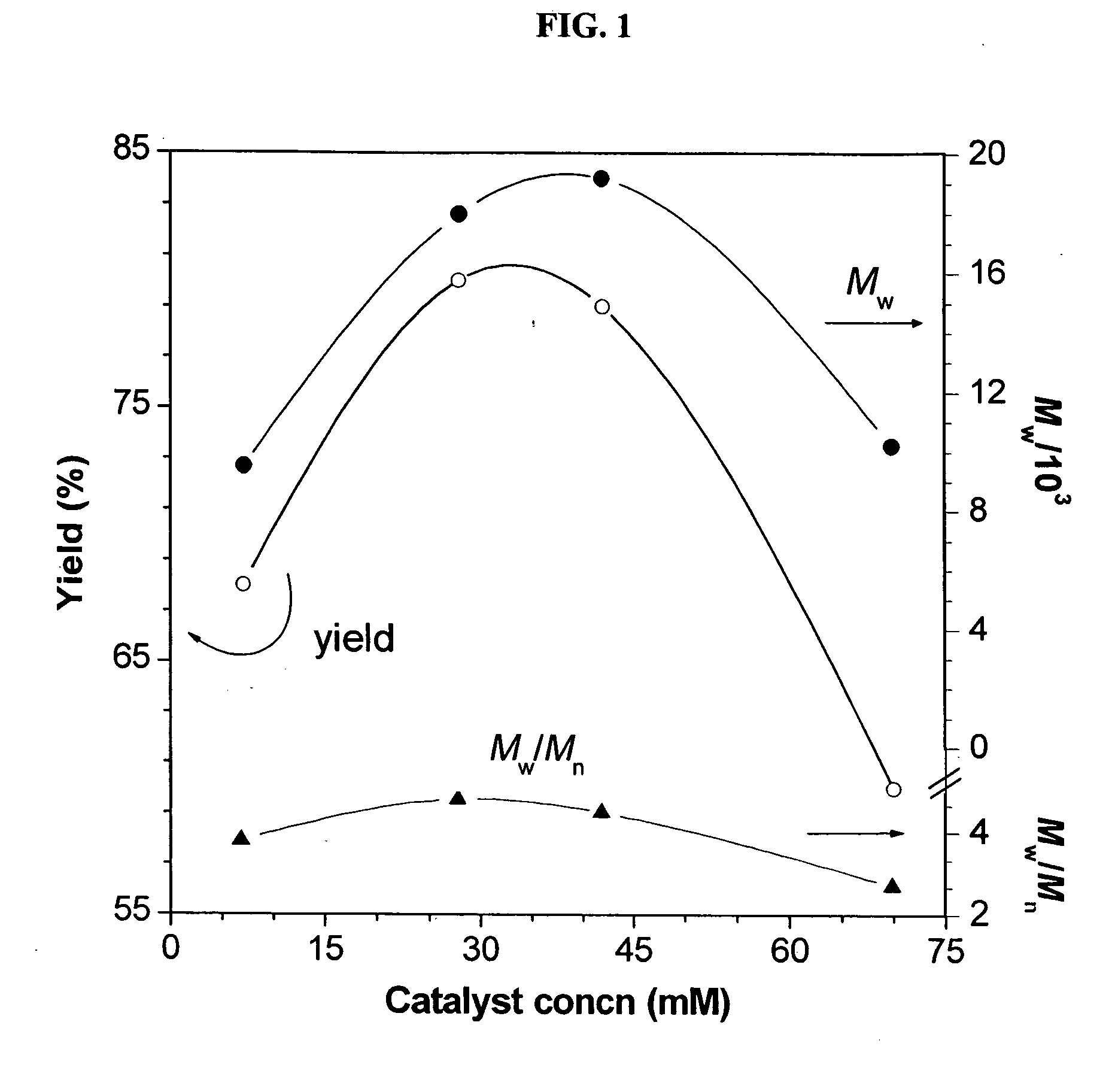 Soluble branched triaroylbenzene-based polymer and its synthetic method