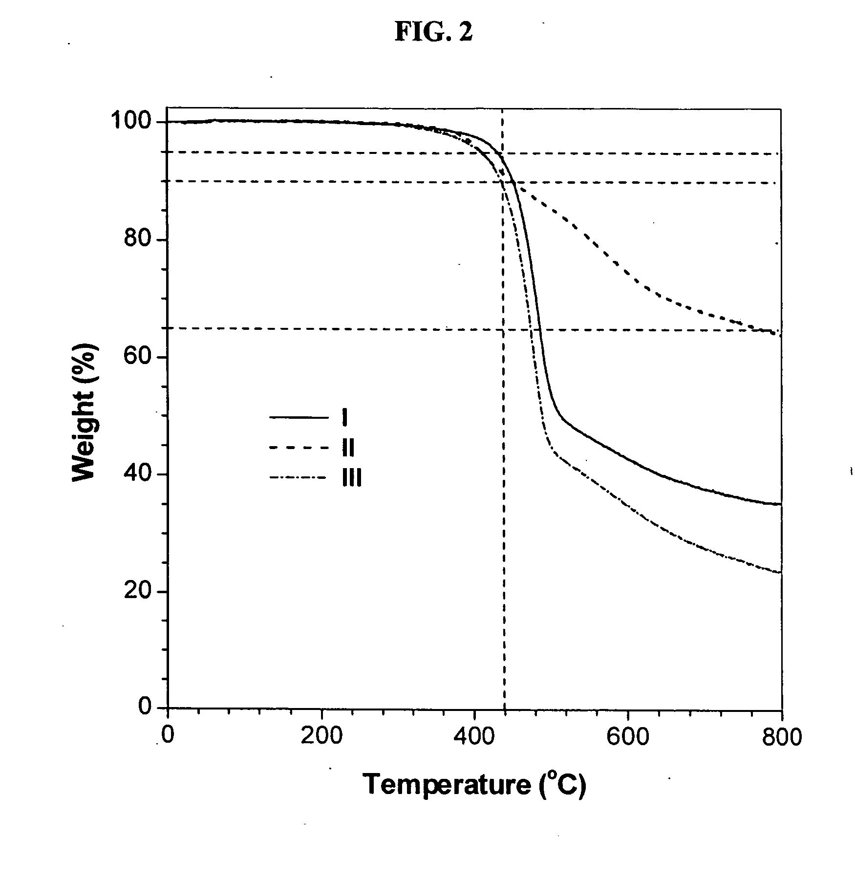 Soluble branched triaroylbenzene-based polymer and its synthetic method