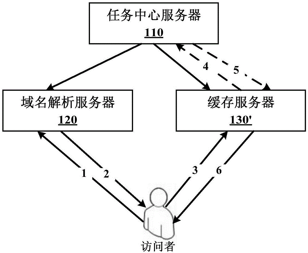 System and method for realizing content delivery network (CDN) access