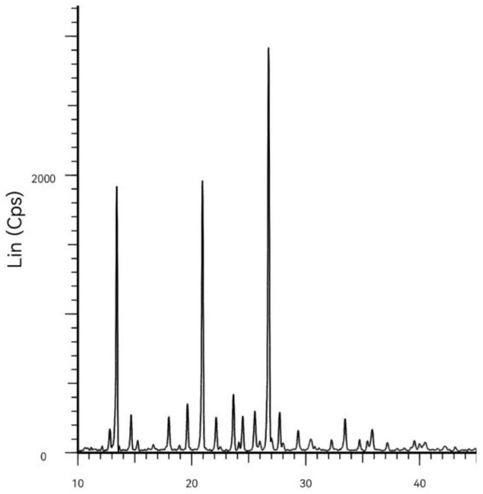 Cefixime side chain acid crystal form and preparation method thereof