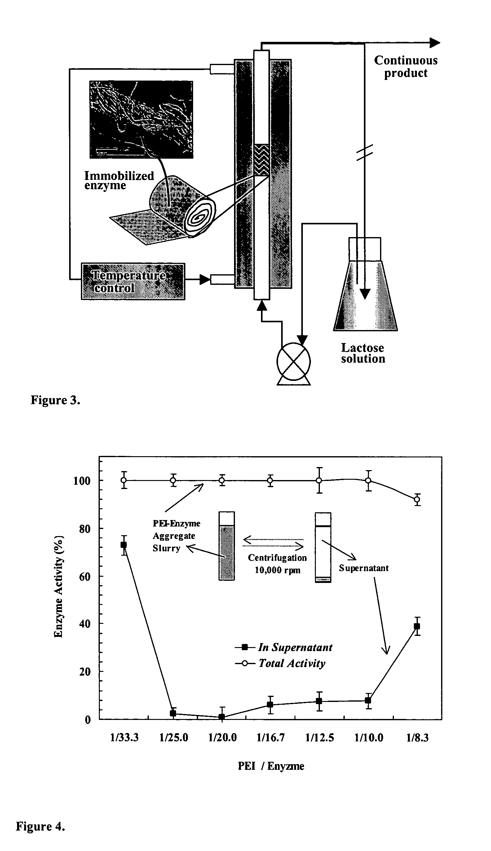 Immobilization of enzyme on a fibrous matrix