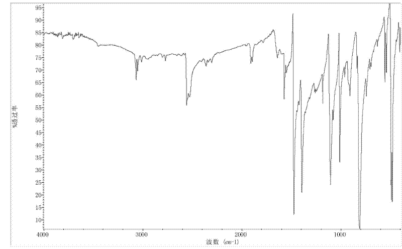 Optical epoxy resin and synthesis method thereof