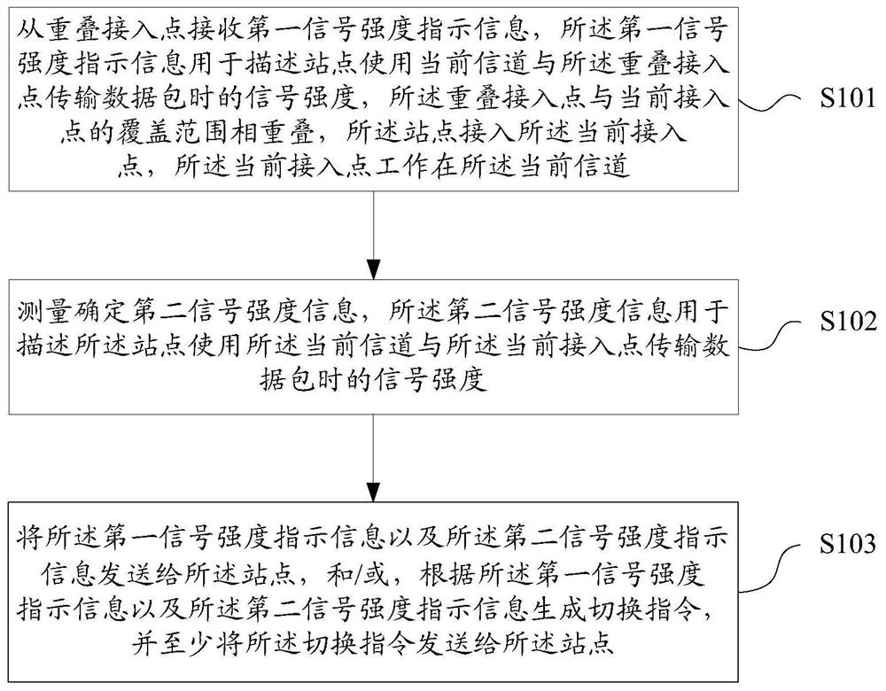 Wireless roaming method and device, storage medium, access point device