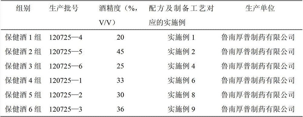 A kind of traditional Chinese medicine health wine and its production process