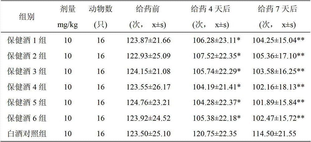 A kind of traditional Chinese medicine health wine and its production process