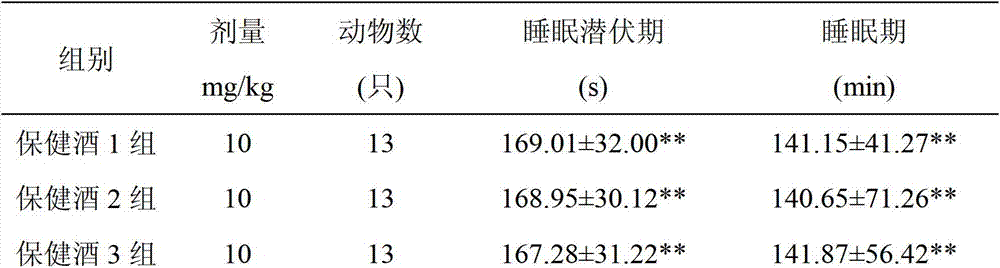 A kind of traditional Chinese medicine health wine and its production process