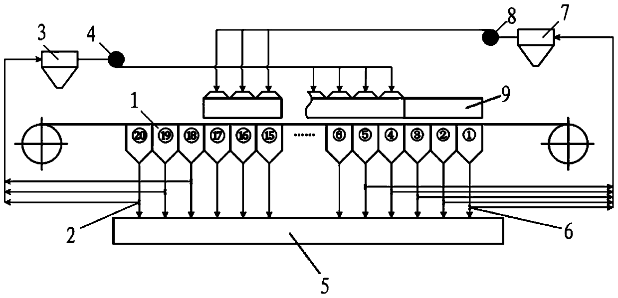 Sintering system