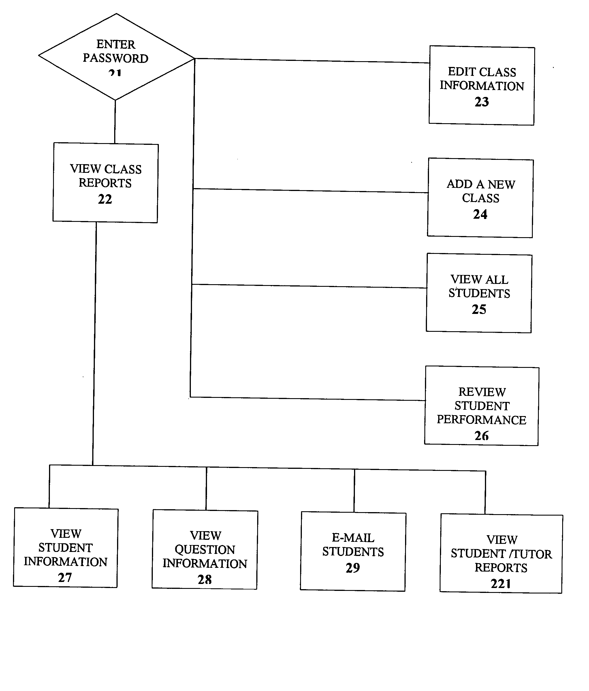 Education management system, method and computer program therefor