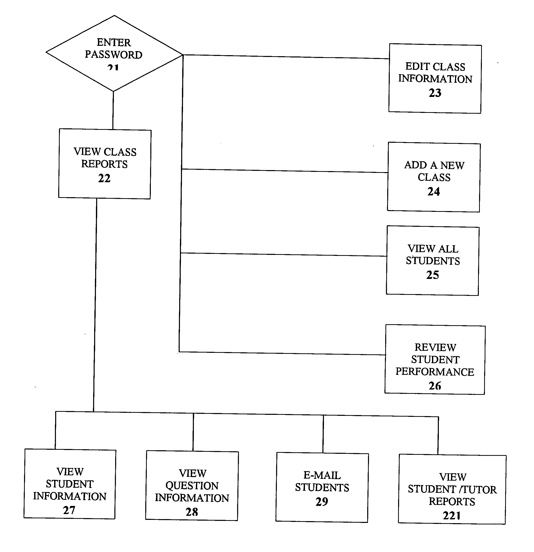 Education management system, method and computer program therefor