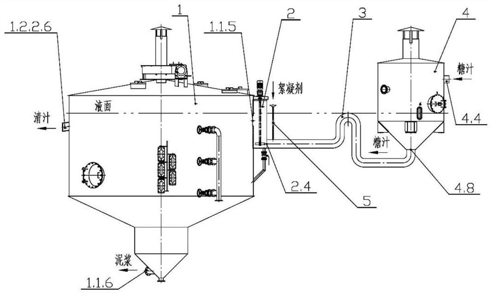 Rapid sedimentation system for clarification of sugar juice