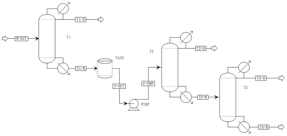 Multi-effect rectification system and method for N-methyl pyrrolidone