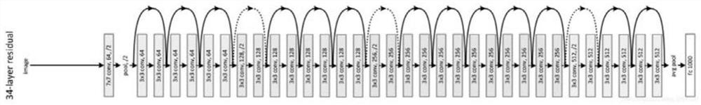 Mechanical arm six-degree-of-freedom visual closed-loop grabbing method based on TSDF three-dimensional reconstruction