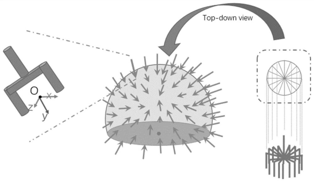 Mechanical arm six-degree-of-freedom visual closed-loop grabbing method based on TSDF three-dimensional reconstruction