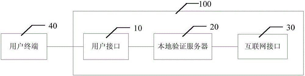 Routing device for intelligently controlling user connection number, and application method