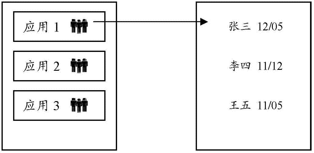 Method, system and device for organizing a plurality of applications in app store