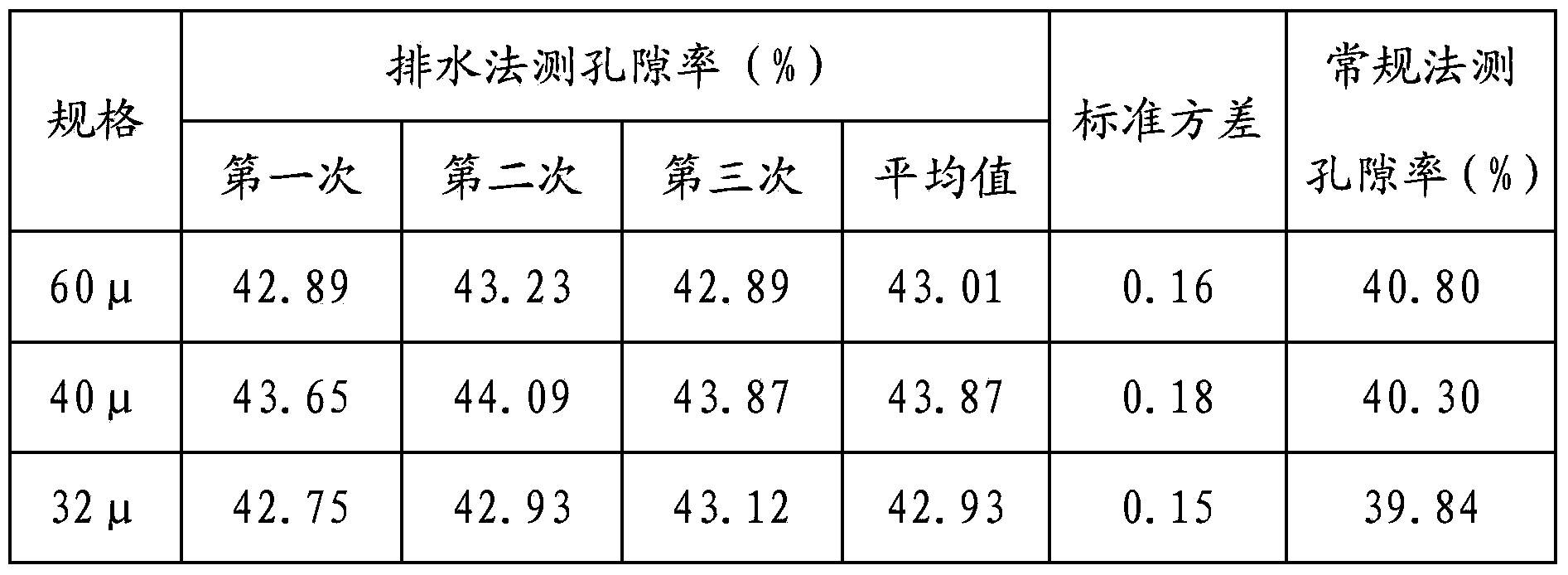 Testing method of porosity of lithium battery diaphragm