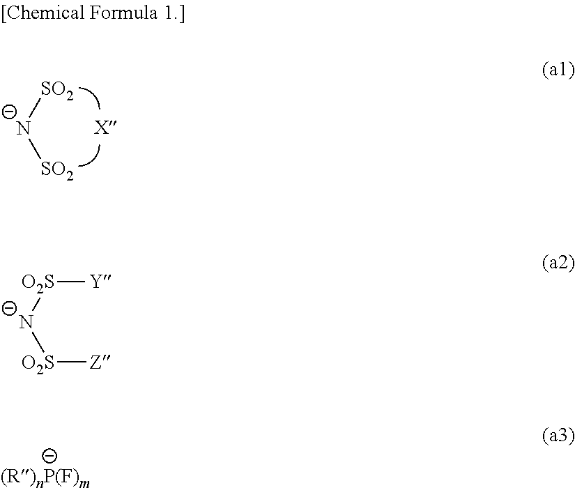 Resin composition for forming a phase-separated structure, and method of producing structure containing phase-separated structure