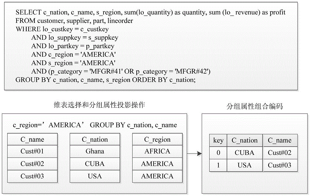 Multidimensional Array Based Grouping and Aggregation Calculation Method in Column Store Database