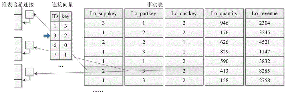 Multidimensional Array Based Grouping and Aggregation Calculation Method in Column Store Database