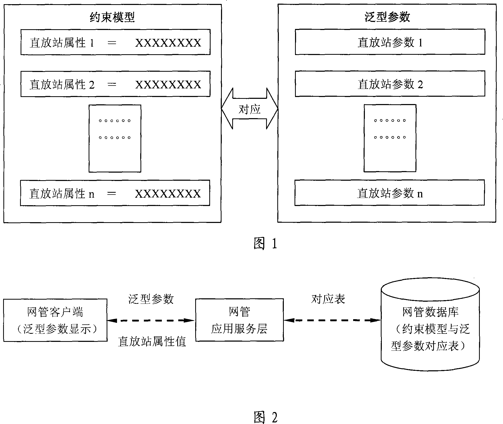 Method for identifying extensive parameters and matching them according to restriction model