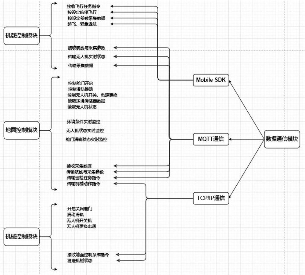 Unmanned aerial vehicle group automatic inspection system and method for dam defect detection