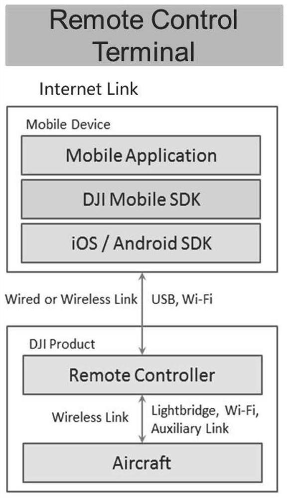 Unmanned aerial vehicle group automatic inspection system and method for dam defect detection