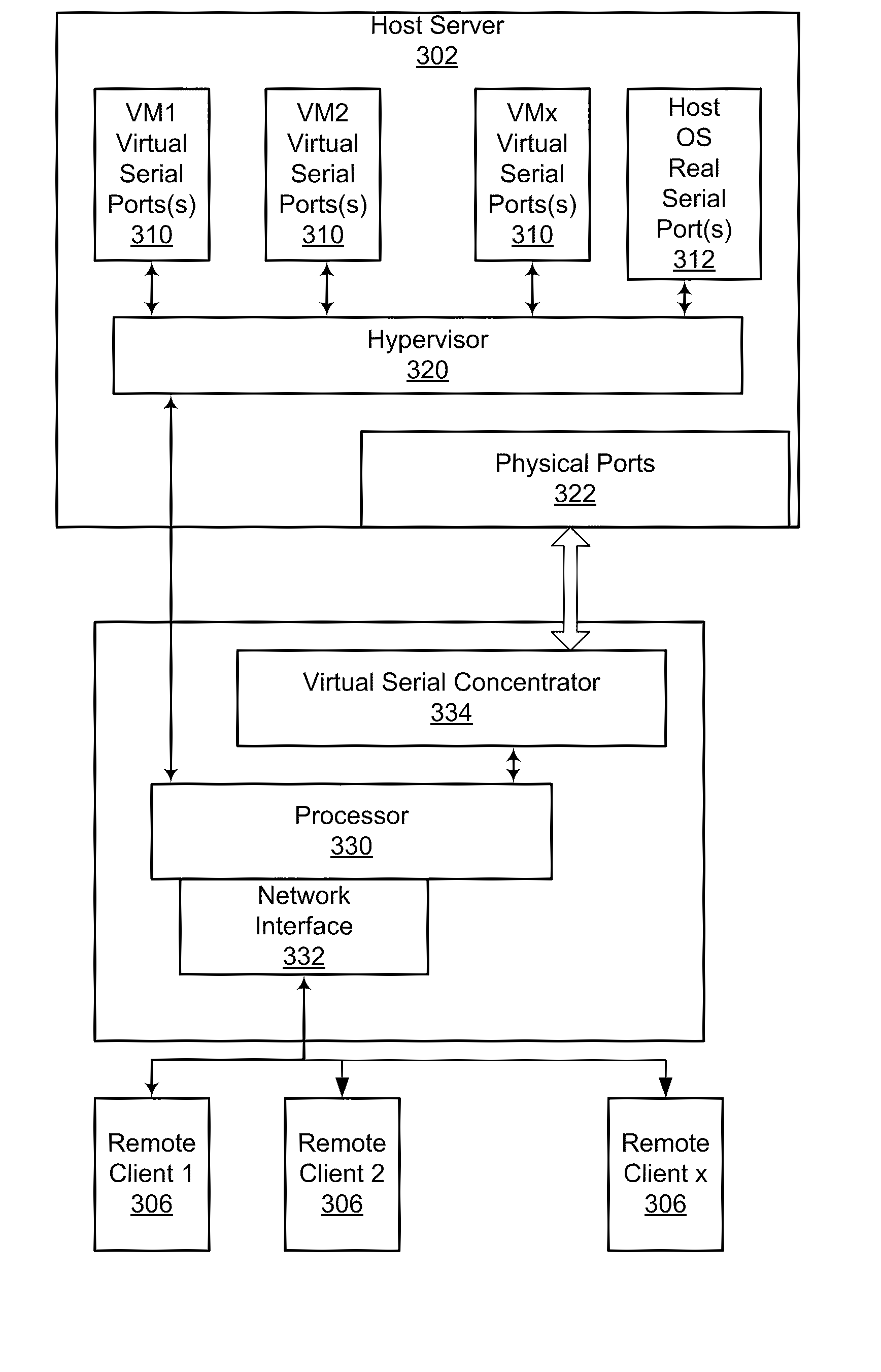 Virtual Serial Concentrator for Virtual Machine Out-of-Band Management