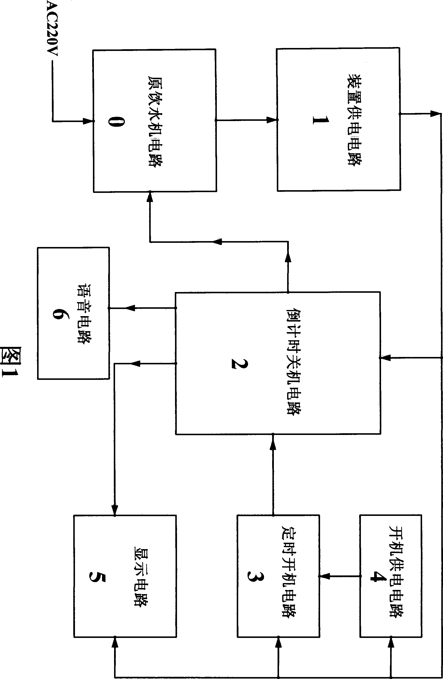 Electricity-saving control device for interaction type intelligent drinking machine