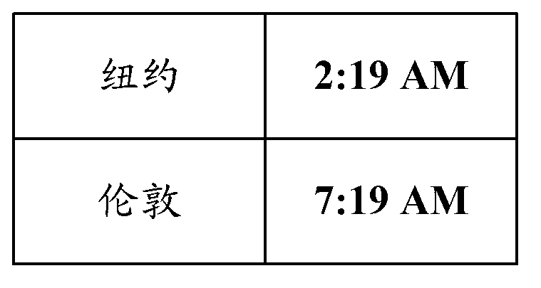 Automatic world clock replacing method and automatic world clock replacing system based on mobile terminal device