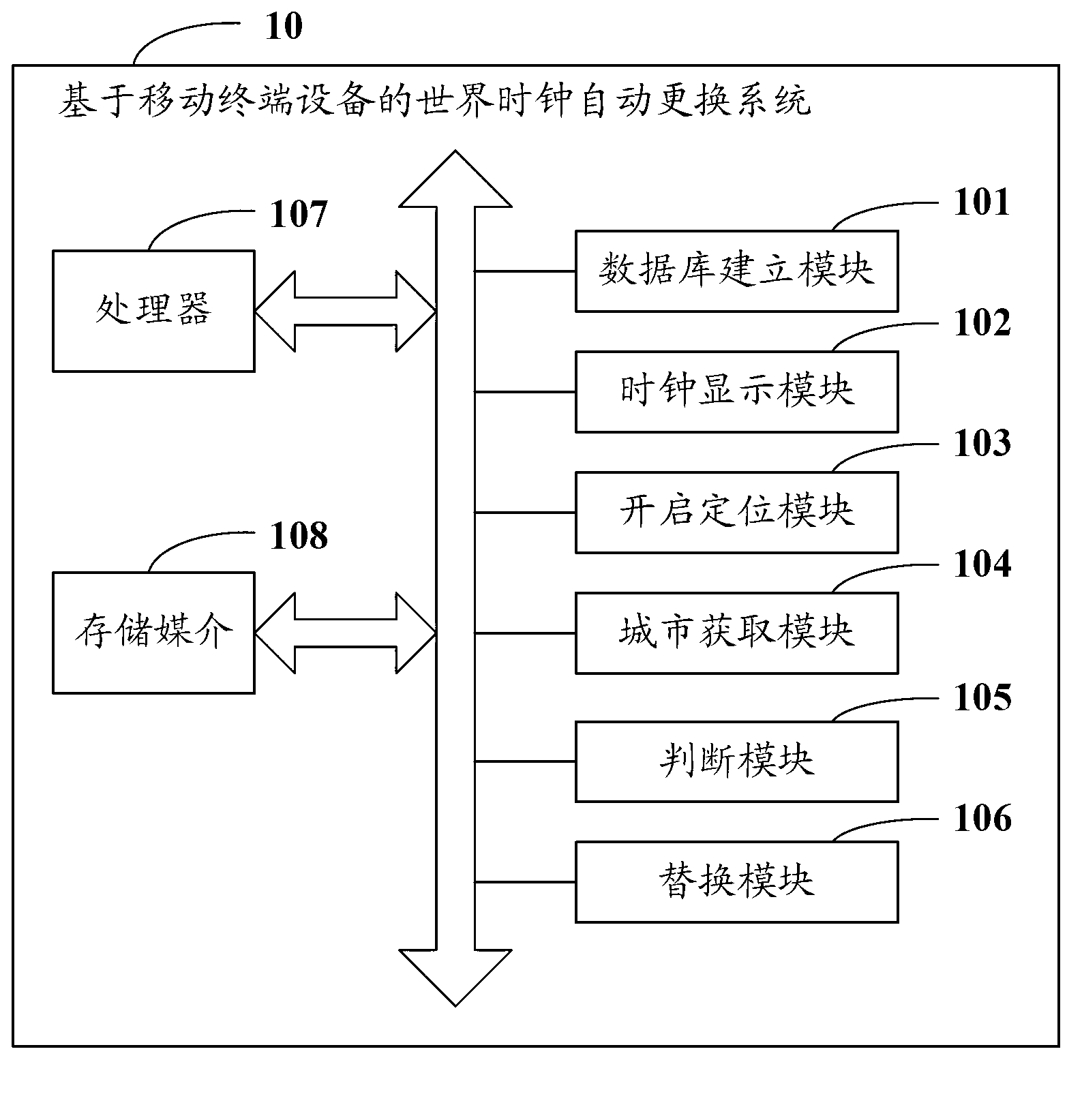 Automatic world clock replacing method and automatic world clock replacing system based on mobile terminal device