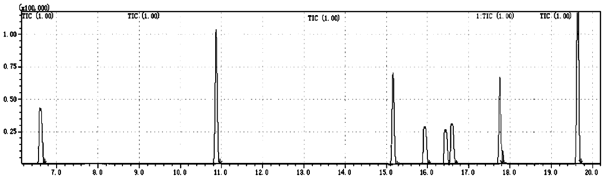 GC-MS method for measuring volatile characteristic organic matters in water based on multifunctional on-line sample introduction