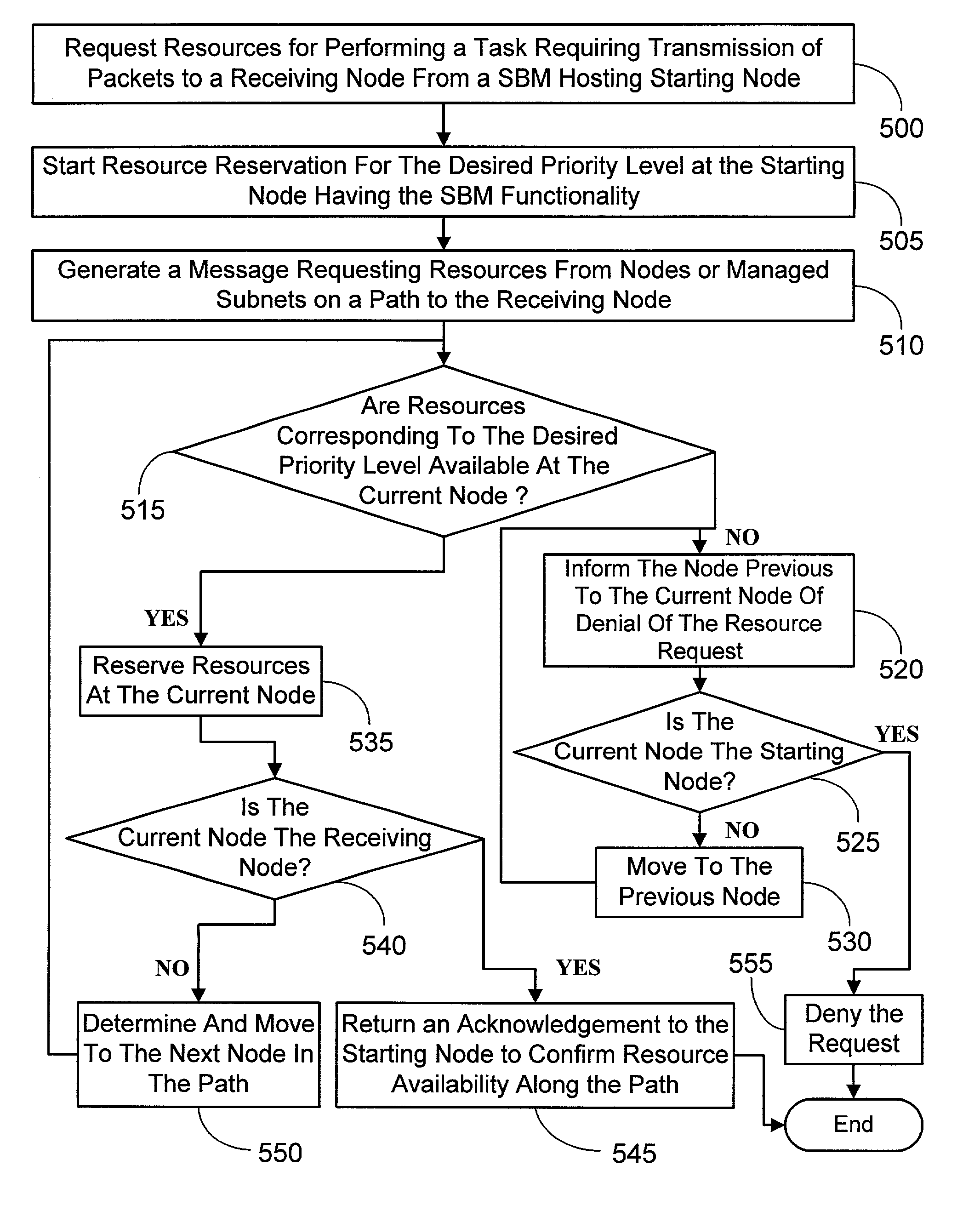 Quality of service over paths having a wireless-link