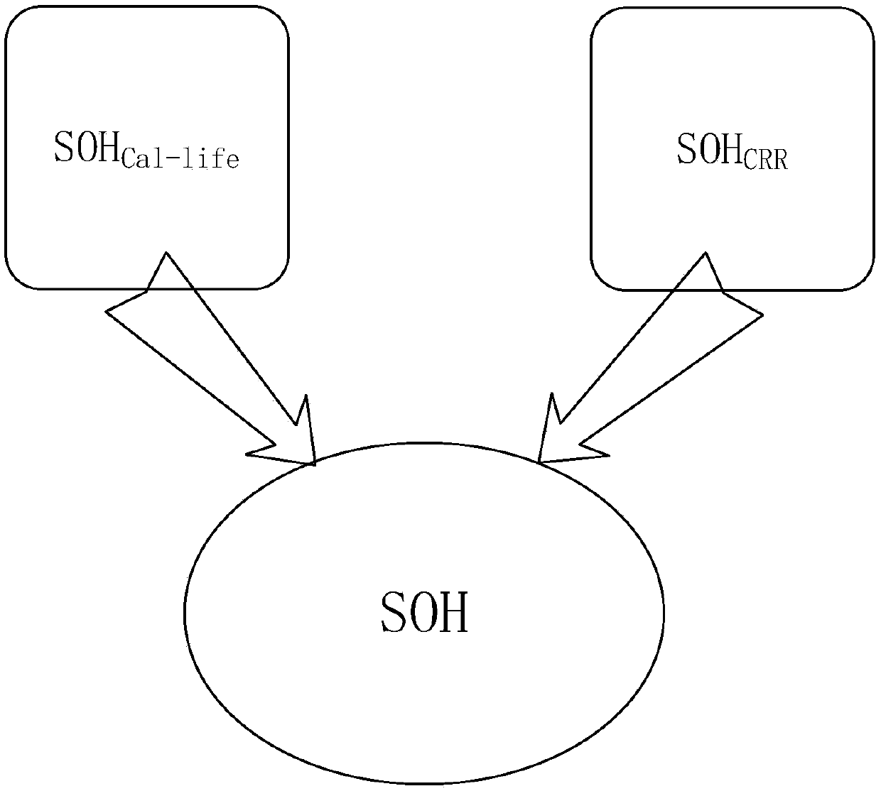 SOH estimation method and device for power battery system of electric vehicle