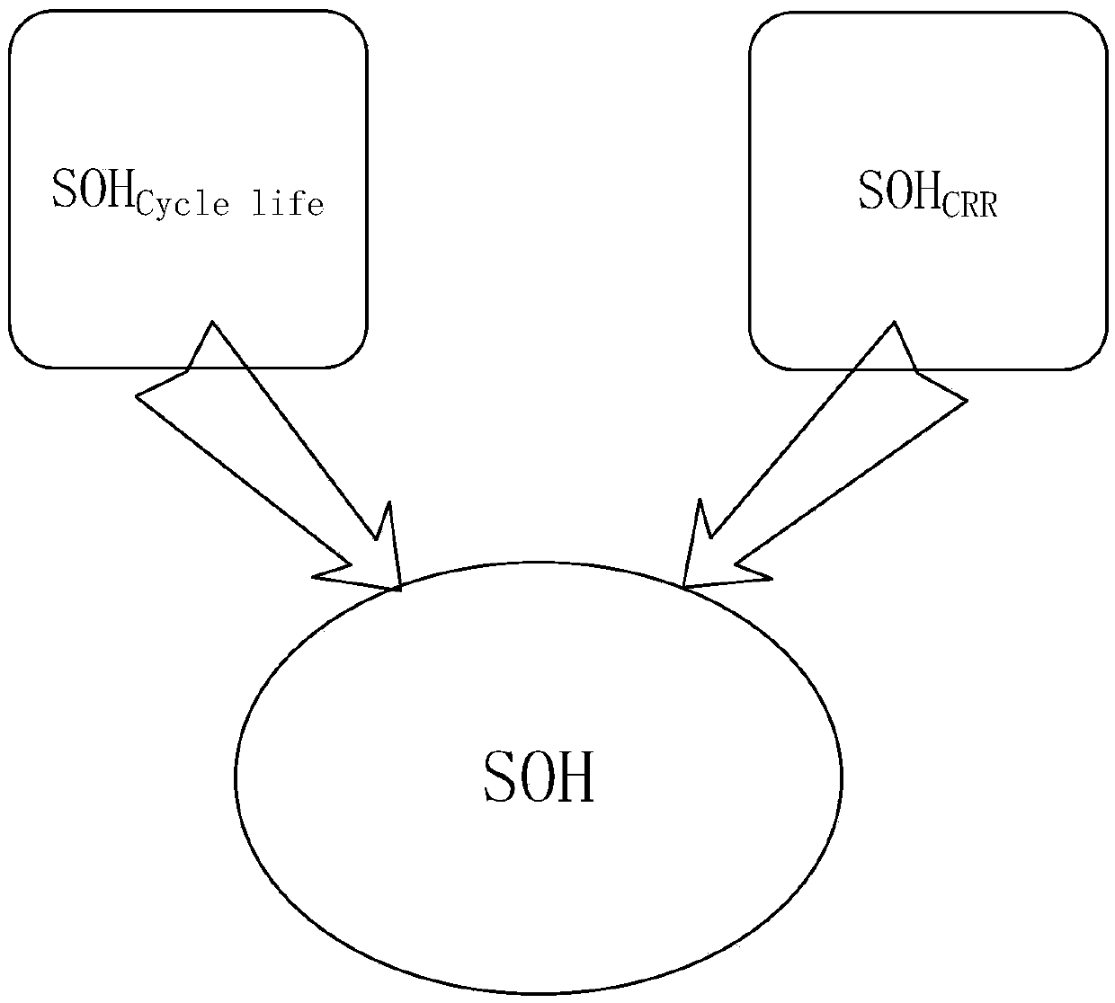 SOH estimation method and device for power battery system of electric vehicle