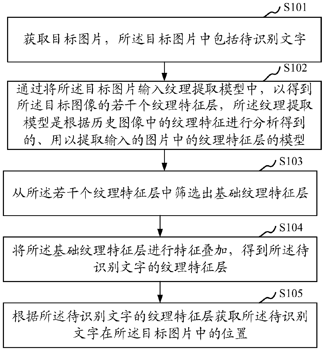 Picture character positioning method and device, computer equipment and storage medium