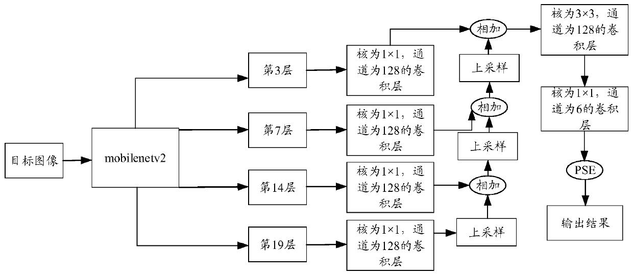 Picture character positioning method and device, computer equipment and storage medium