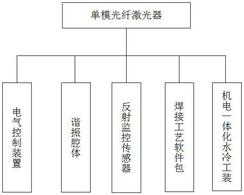 Welding process based on the application of busbars and copper columns in new energy vehicle charging pile plugs