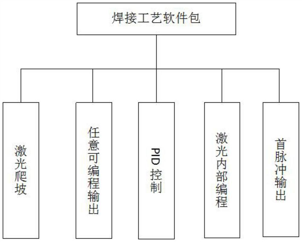 Welding process based on the application of busbars and copper columns in new energy vehicle charging pile plugs