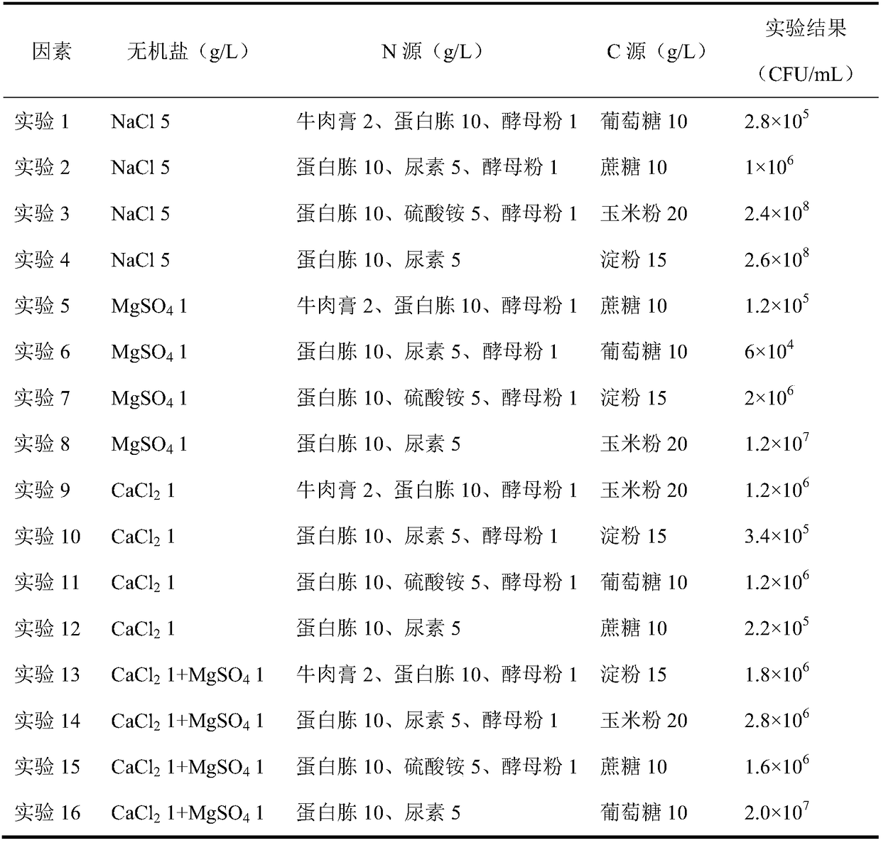 Composite anti-biological inoculant as well as preparation method and application thereof