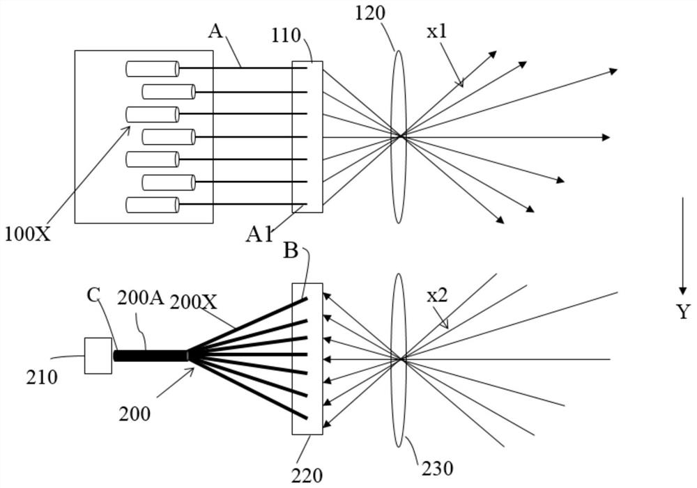 Optical scanning assembly and laser radar