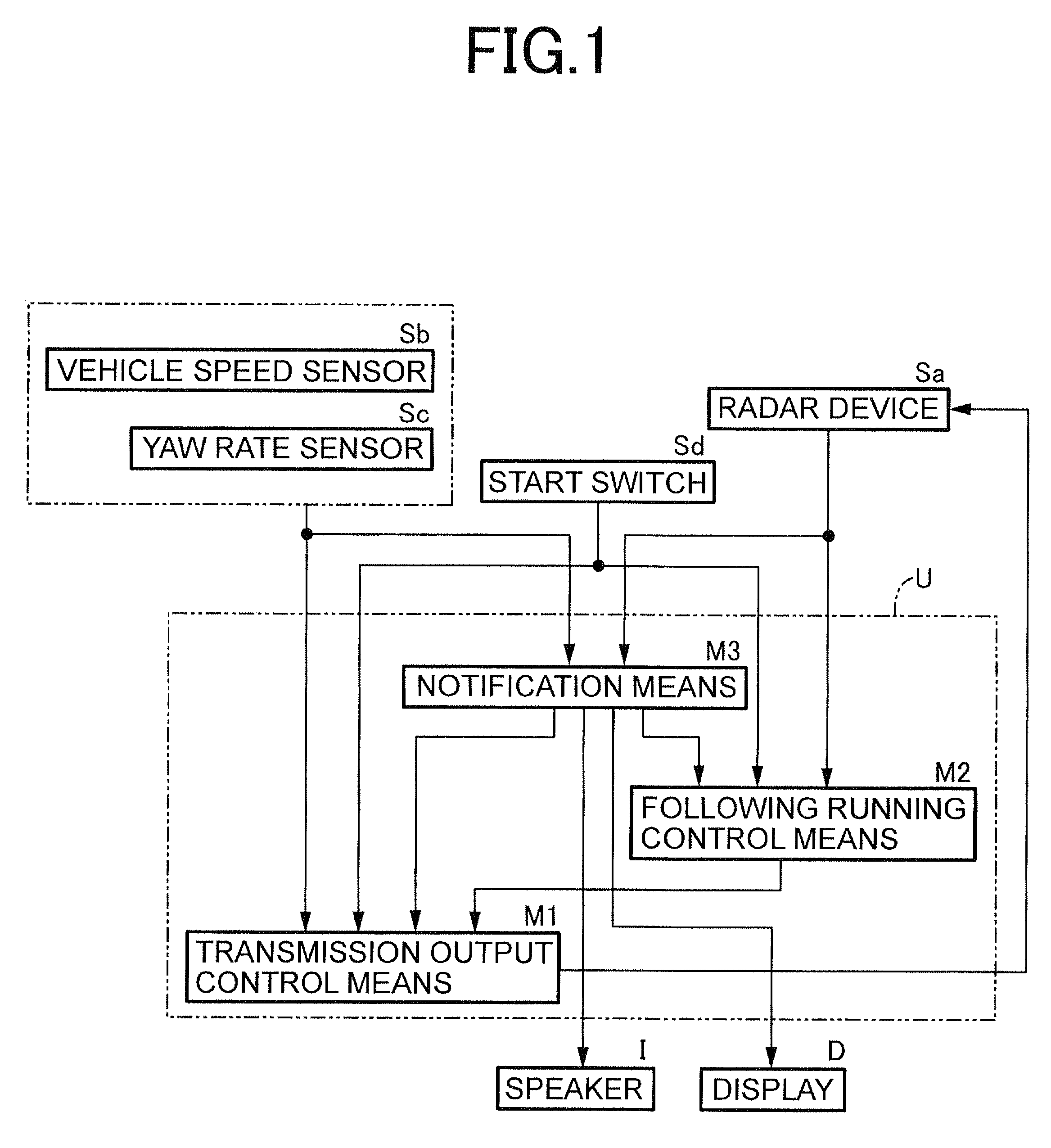 Running control system for vehicle