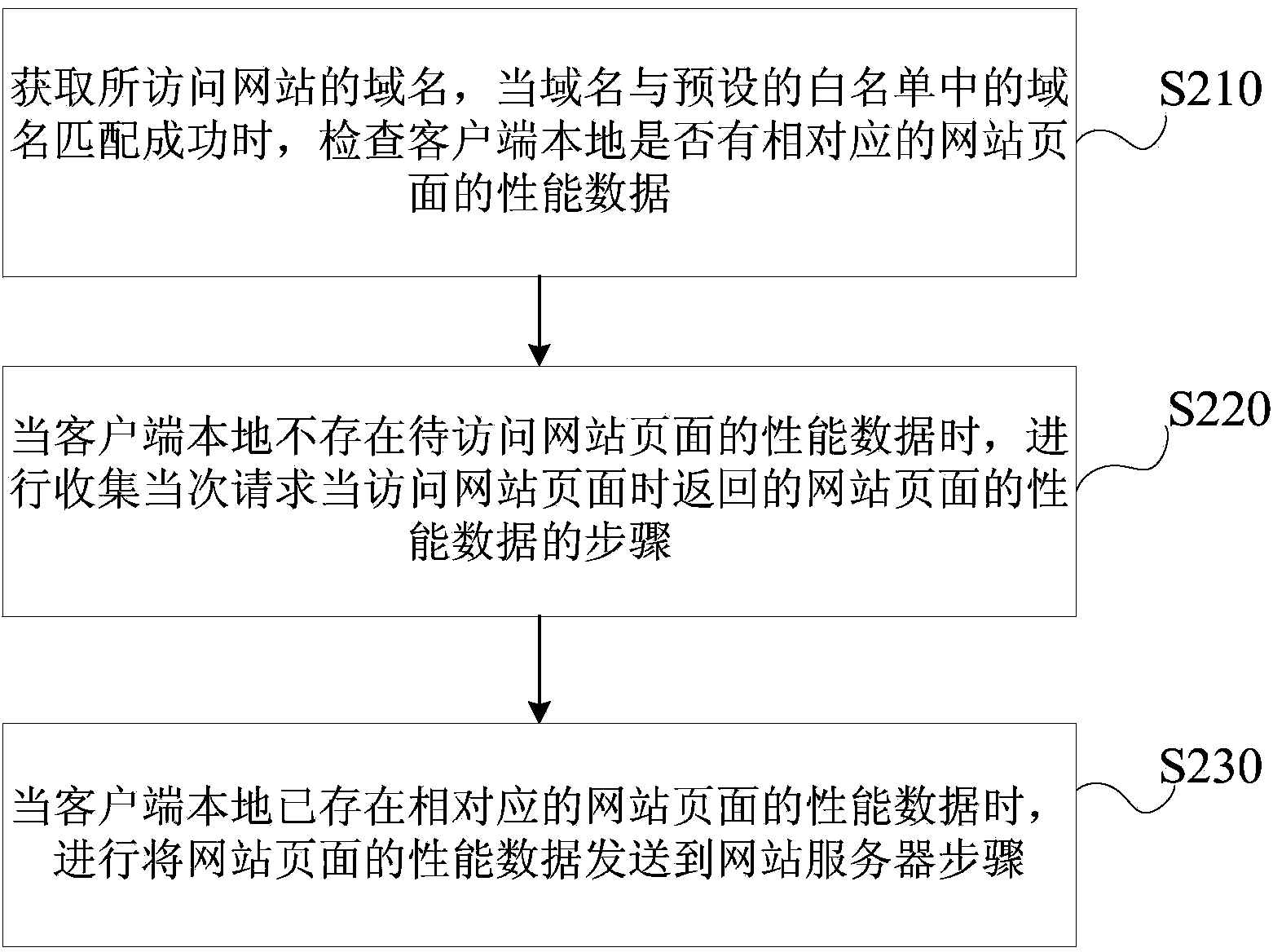 Method and system for optimizing webpage access based on webpage access requests