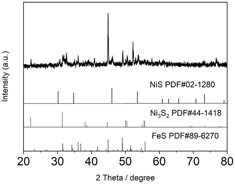 Preparation method and application of rare earth cerium doped nickel sulfide/iron sulfide heterojunction material