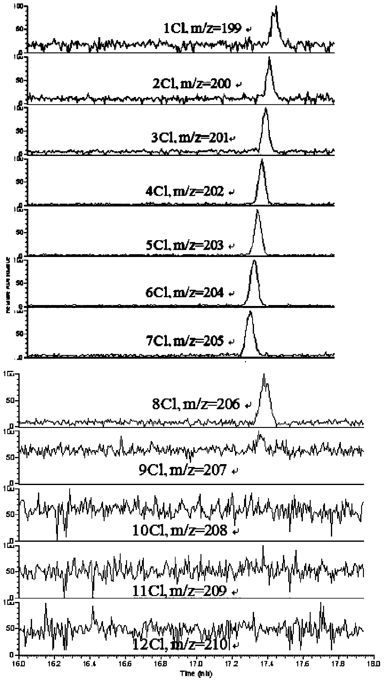 Dechlorination deuterium-added gas chromatography-mass spectrometry method for short-chain and medium-chain chlorinated paraffin