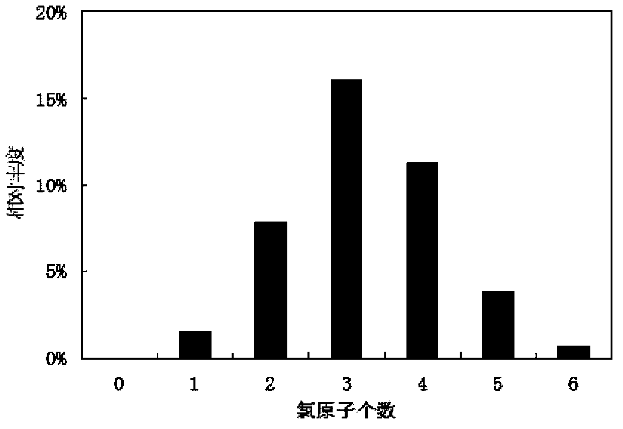 Dechlorination deuterium-added gas chromatography-mass spectrometry method for short-chain and medium-chain chlorinated paraffin