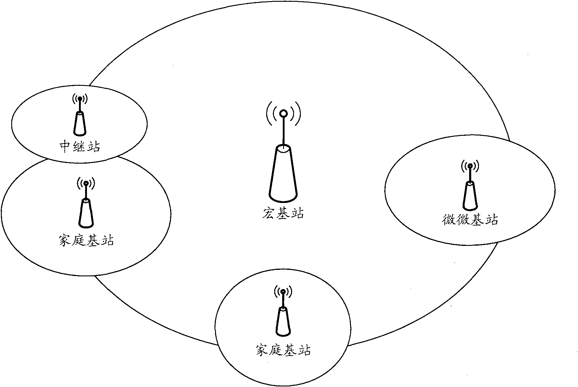 Heterogeneous network switching control method, signal transmission method, equipment and communication system