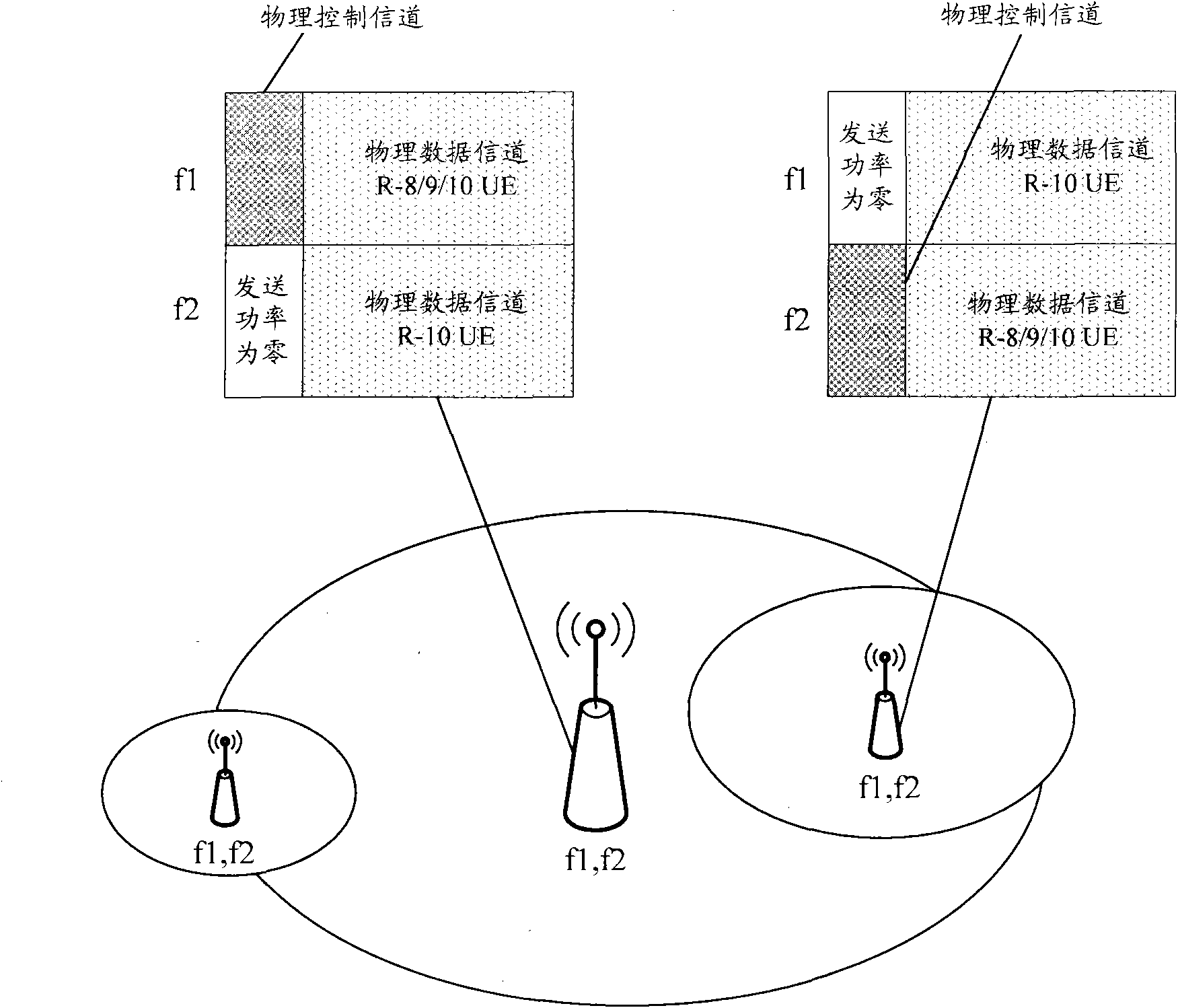 Heterogeneous network switching control method, signal transmission method, equipment and communication system