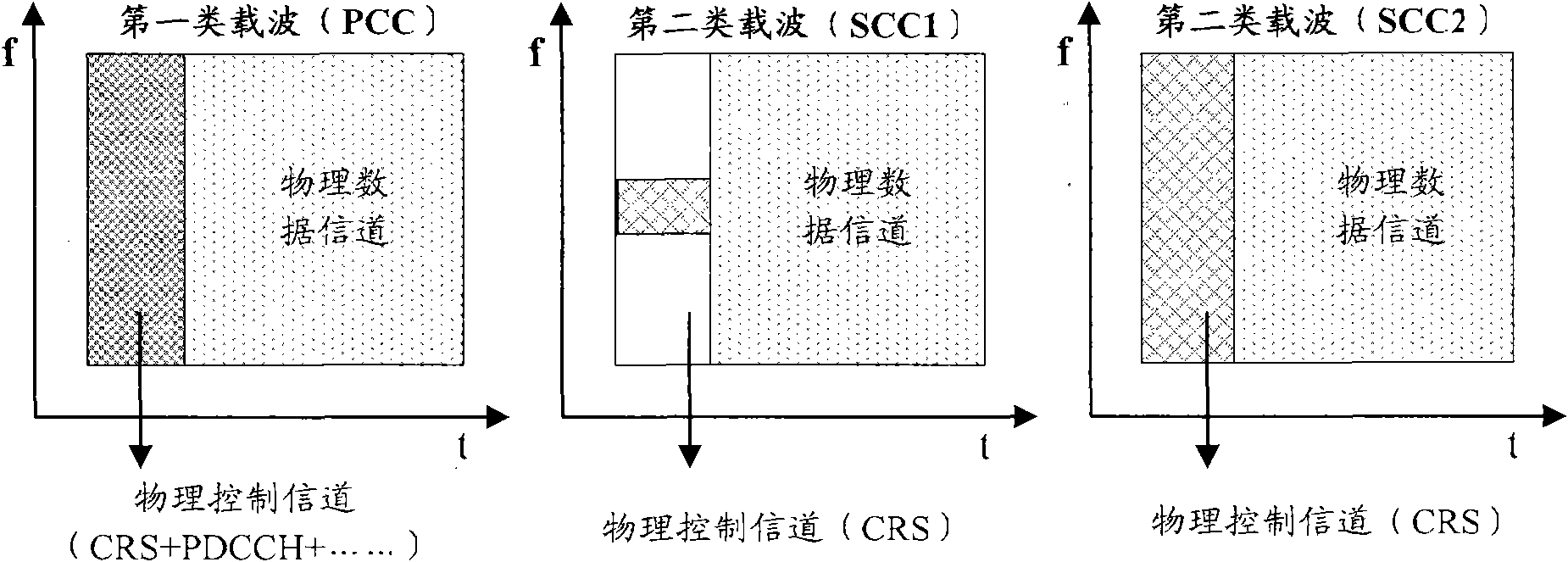 Heterogeneous network switching control method, signal transmission method, equipment and communication system